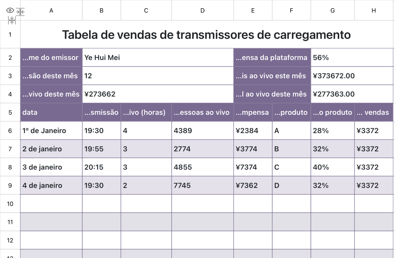 Tabela de vendas de transmissores de carregamento